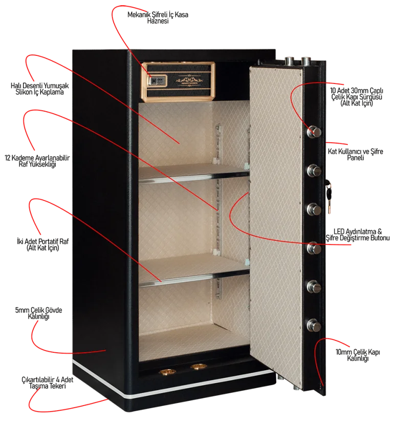MÜHLEN G.Safe Box 120H