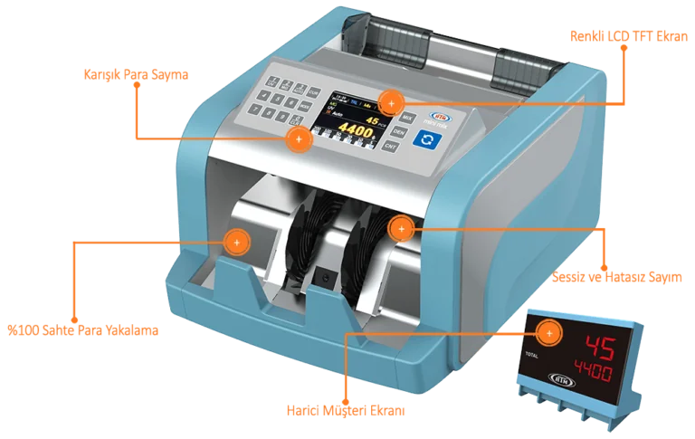 Karadeniz Dış Ticaret | Are Money Counting Machines Safe?