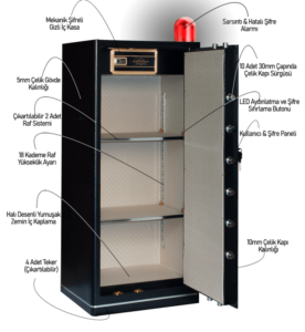 Karadeniz Dış Ticaret | MÜHLEN Grand Safe 150H